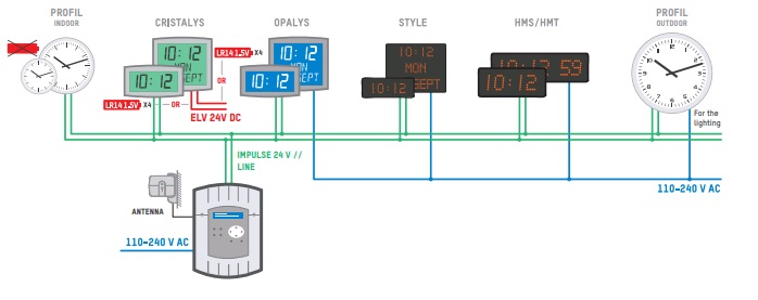 master clock connection diagram